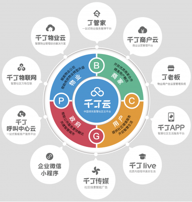 千丁亮相上海國際建筑業(yè)主與物業(yè)管理展，引領物業(yè)管理創(chuàng)新升級