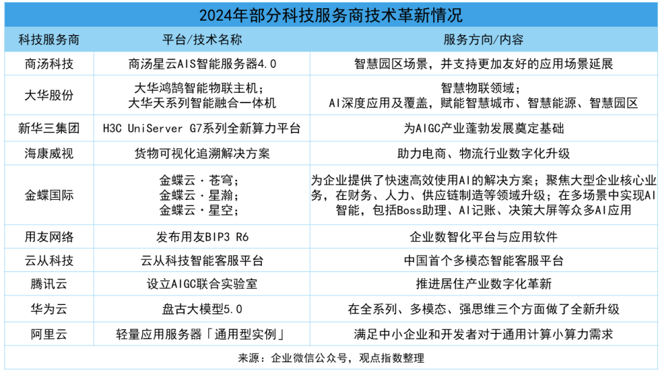 《2025數(shù)字化發(fā)展卓越表現(xiàn)報告》 網(wǎng)絡(luò)科技領(lǐng)域的技術(shù)開發(fā)如何推動提質(zhì)創(chuàng)效